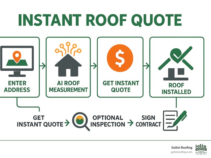 Instant Roof Quote: Top 3 Best Estimators for 2025