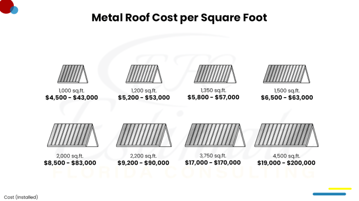 Roofing Cost Estimator in Miami Beach - Estimate Florida Consulting