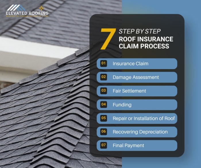 Roof Insurance Claim Process | North Dallas Roofing Company