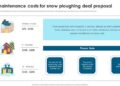 Roof Maintenance Costs For Snow Ploughing Deal Proposal Ppt Ideas Design In