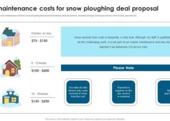 Roof Maintenance Costs For Snow Ploughing Deal Proposal Ppt Ideas Design In