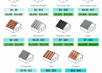 2023 Roof Replacement Cost | New Roof Installation Cost