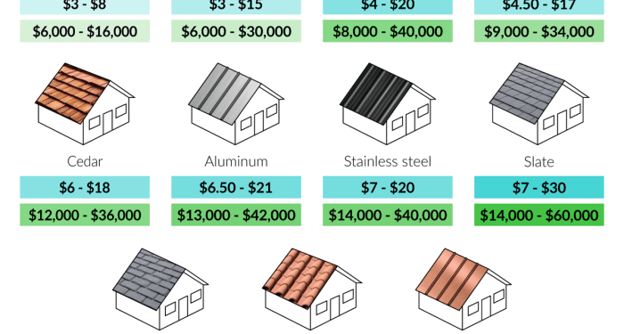 2023 Roof Replacement Cost | New Roof Installation Cost